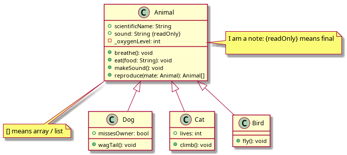 Inheritance and Polymorphism